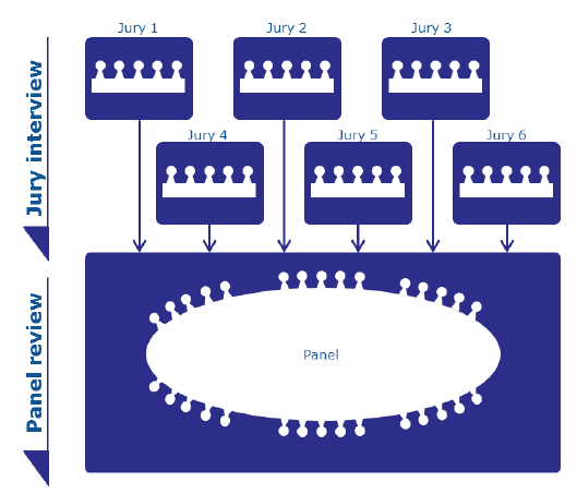 EIC Accelerator Interview Jury