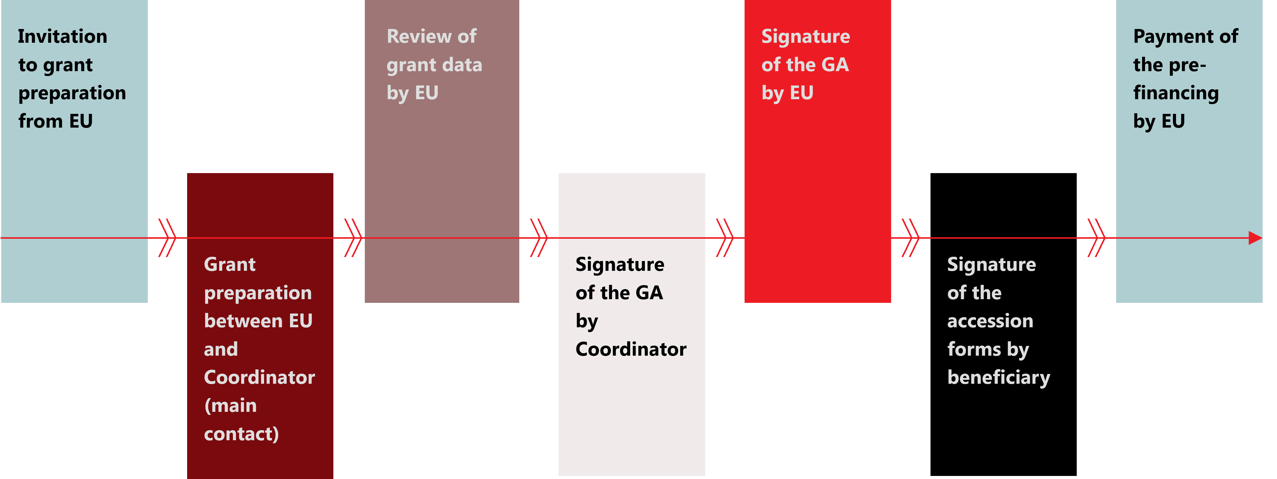 Grant Agreement Spinverse-1