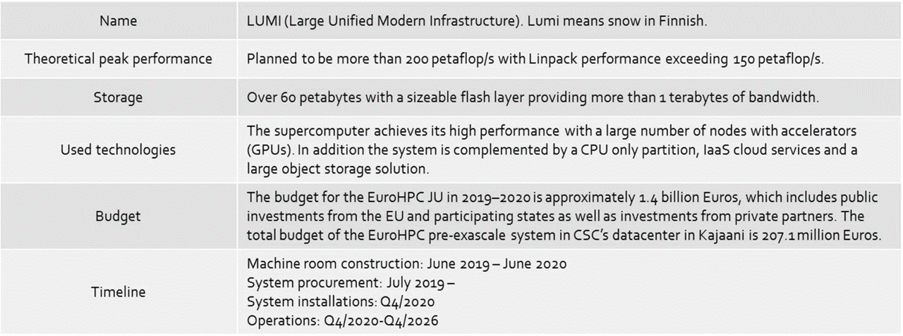 HPC_details_timeline