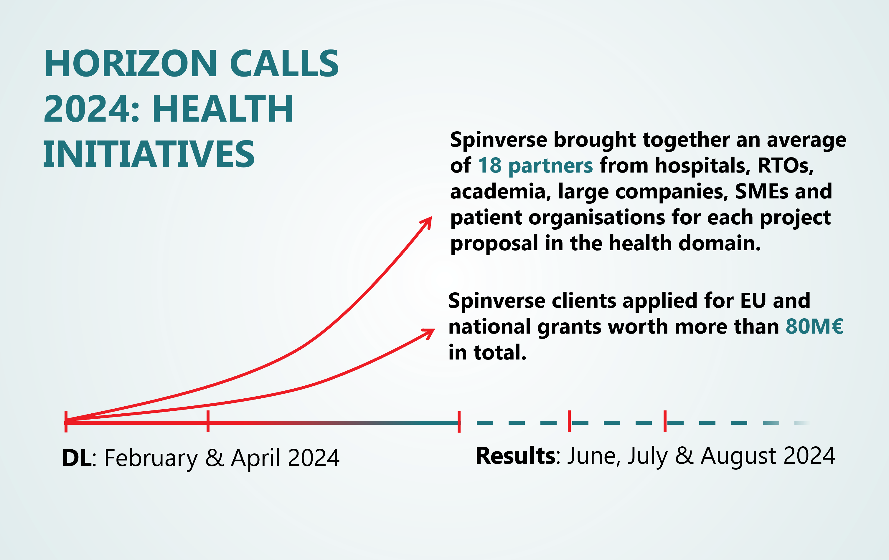 Health calls 2024-1