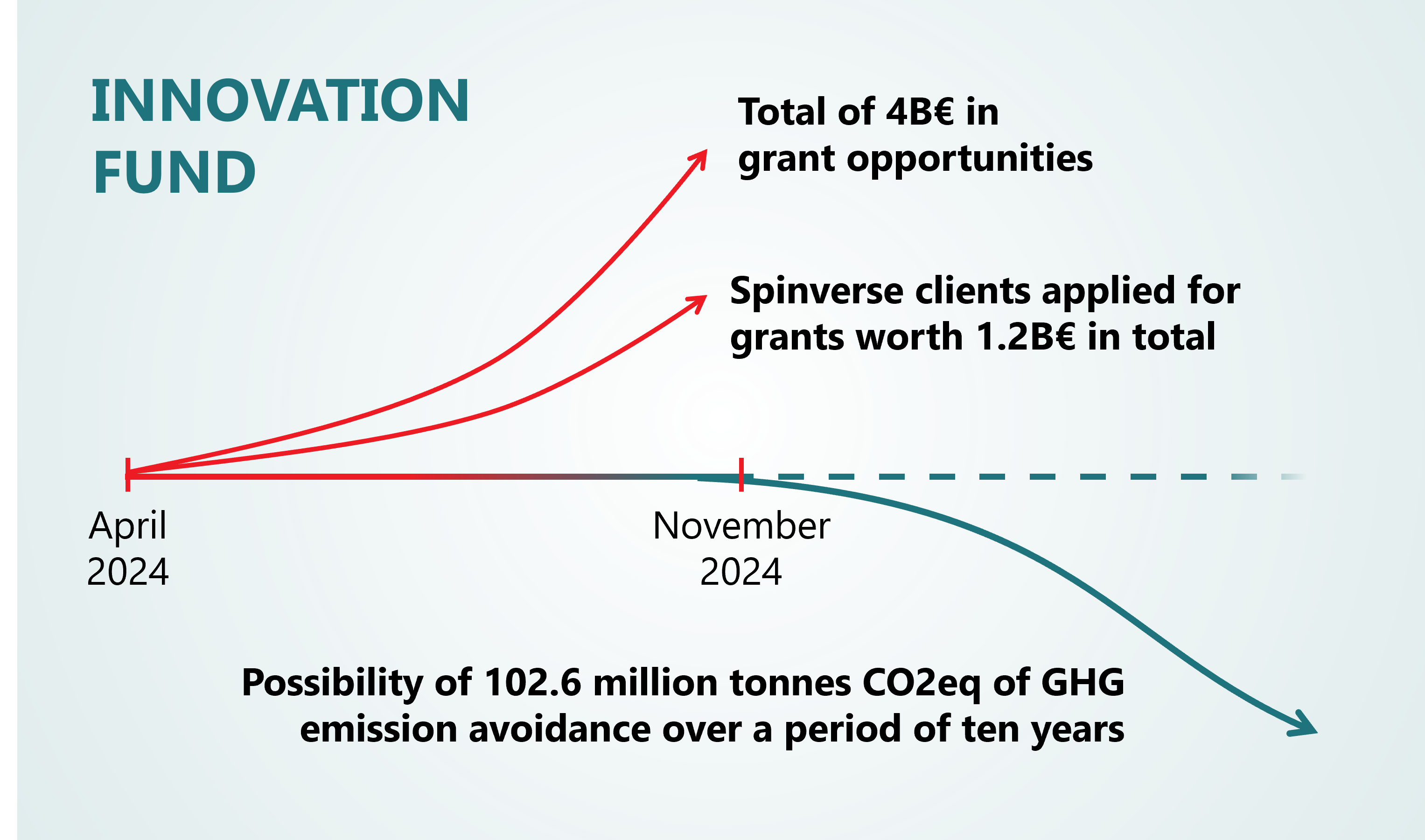 Spinverse News Innovation Fund
