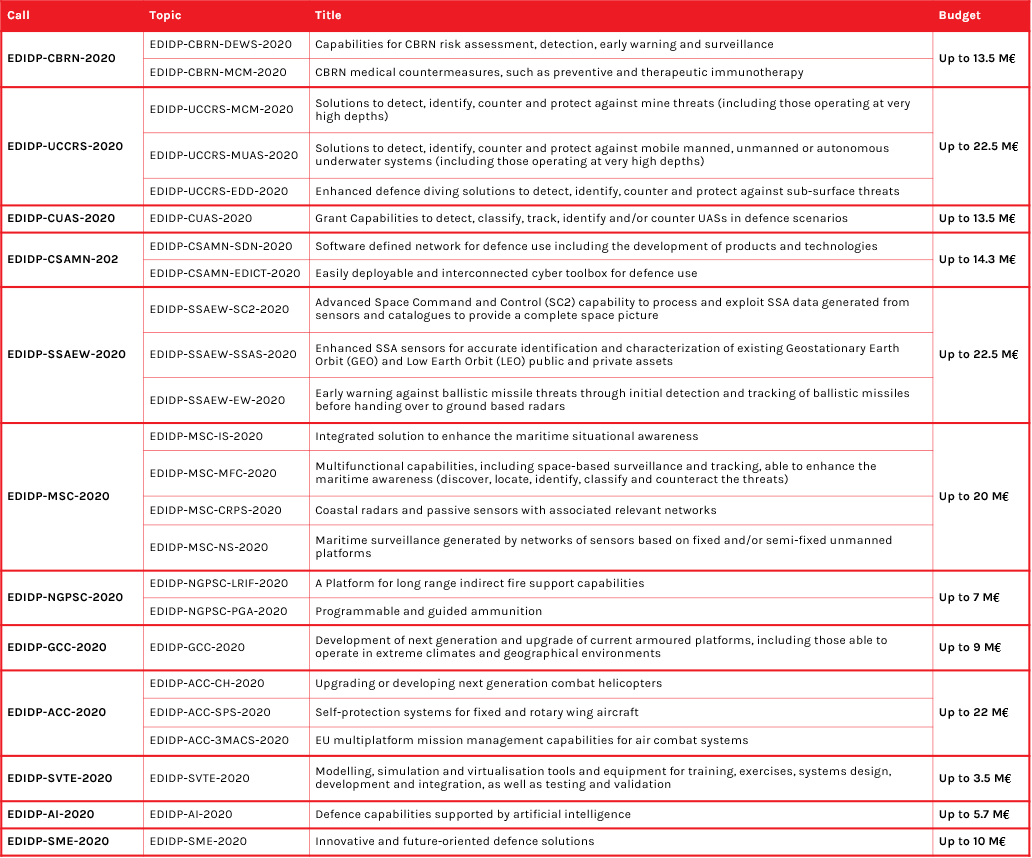defence_table_Spinverse-1